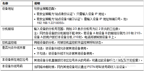 多台IP-PBX如何组网
