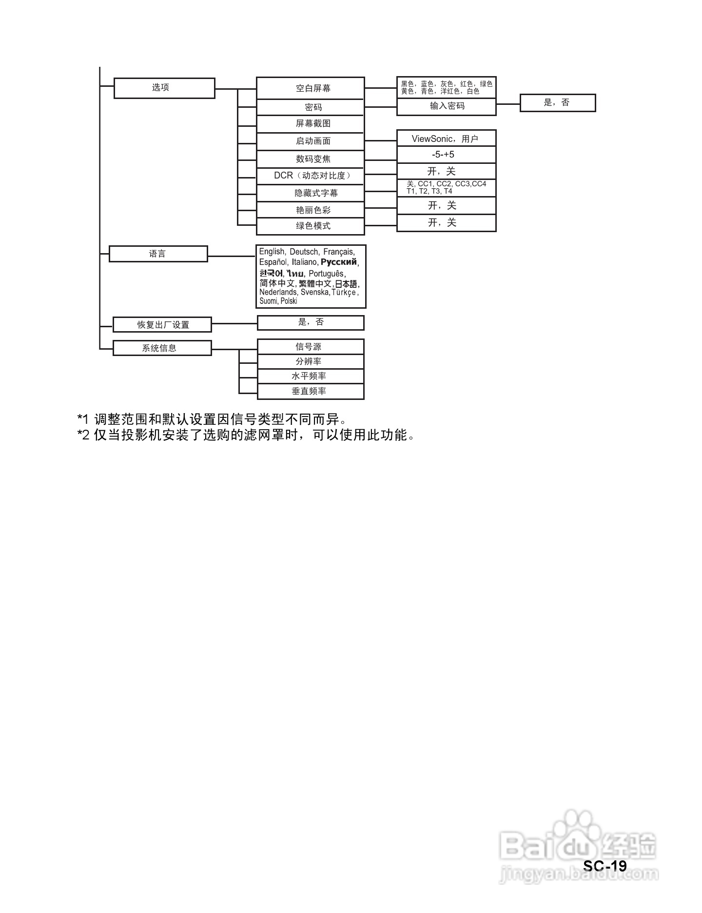 优派PJD6211投影机使用说明书:[3]