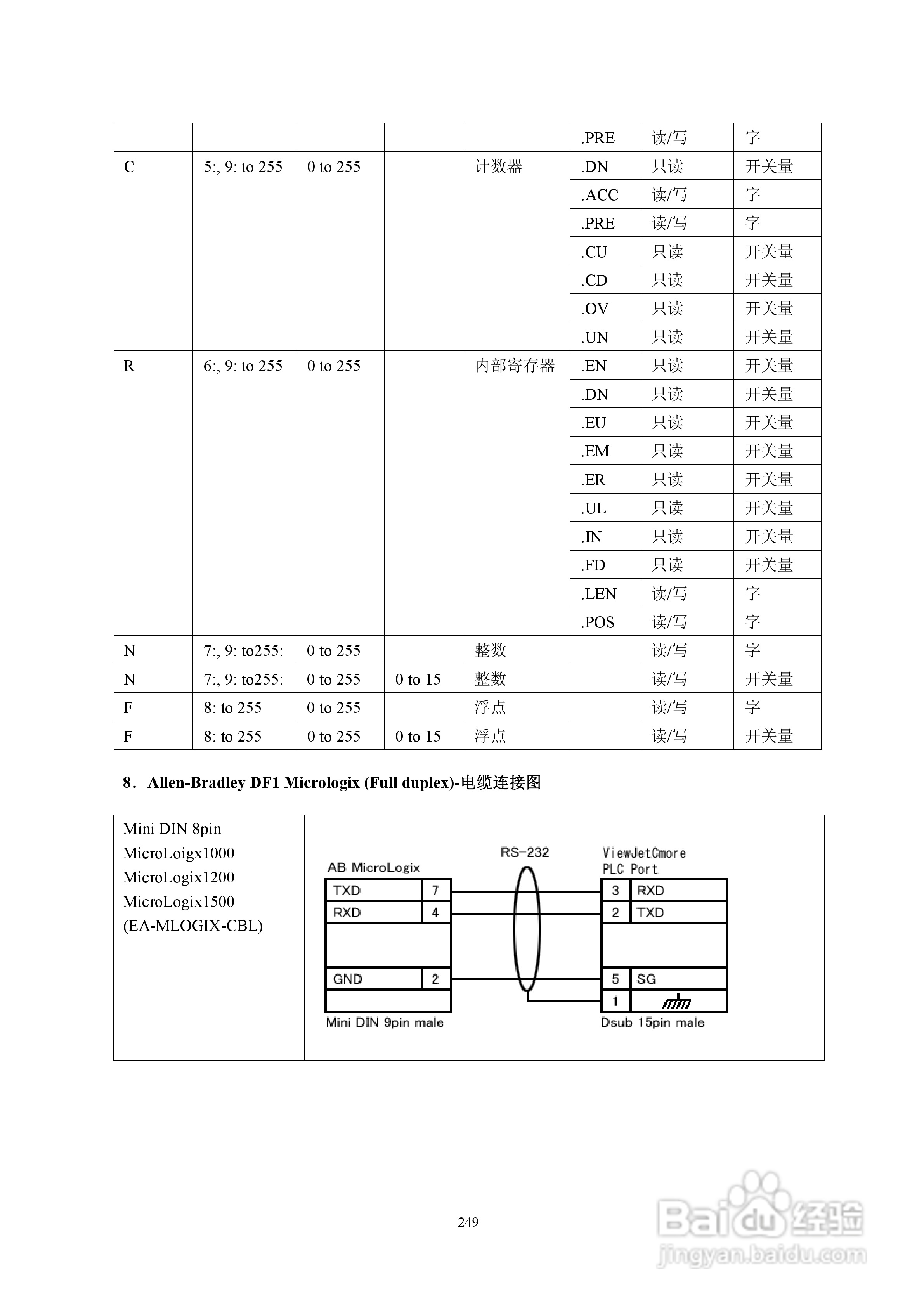 Koyo Value Technology 工业触摸屏C-more系列用户手册:[26]