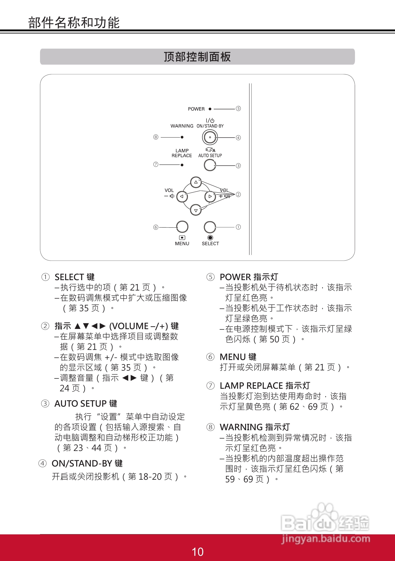优派PJL6233投影机使用说明书:[2]