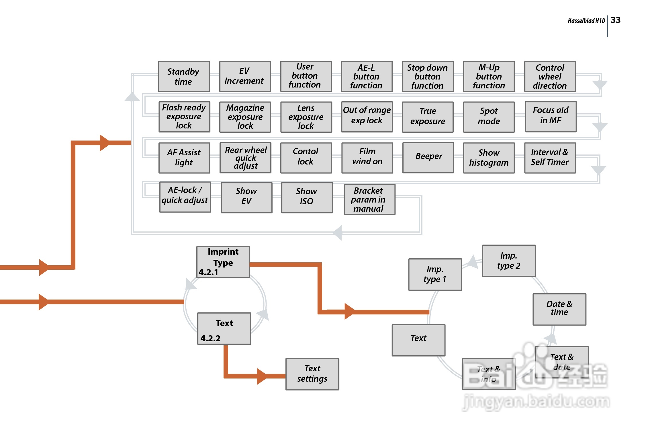 哈苏 H1D数码相机说明书:[4]