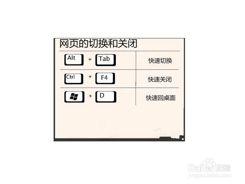 22个电脑快捷键用法
