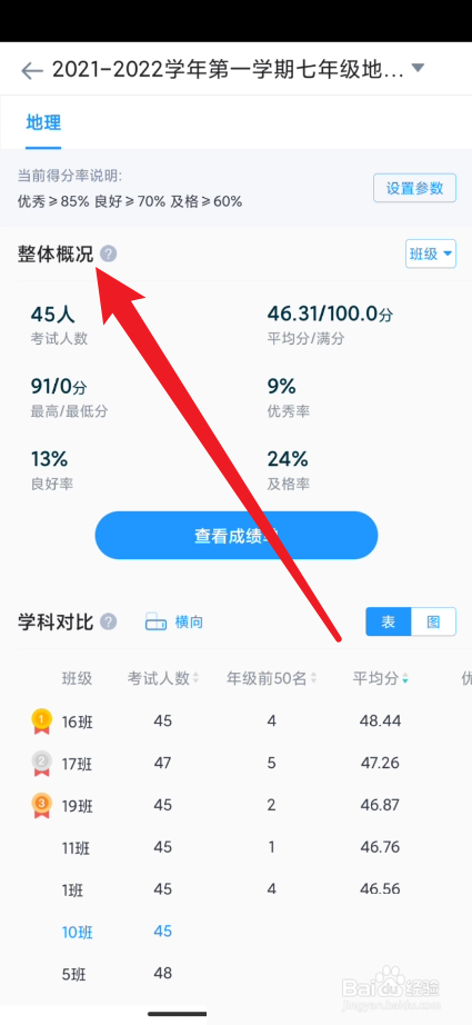好分数教师版怎么查看整体概览说明