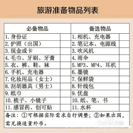 学会做旅游攻略