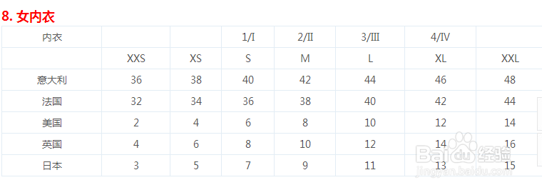 国际尺码对照表 海淘必备神器