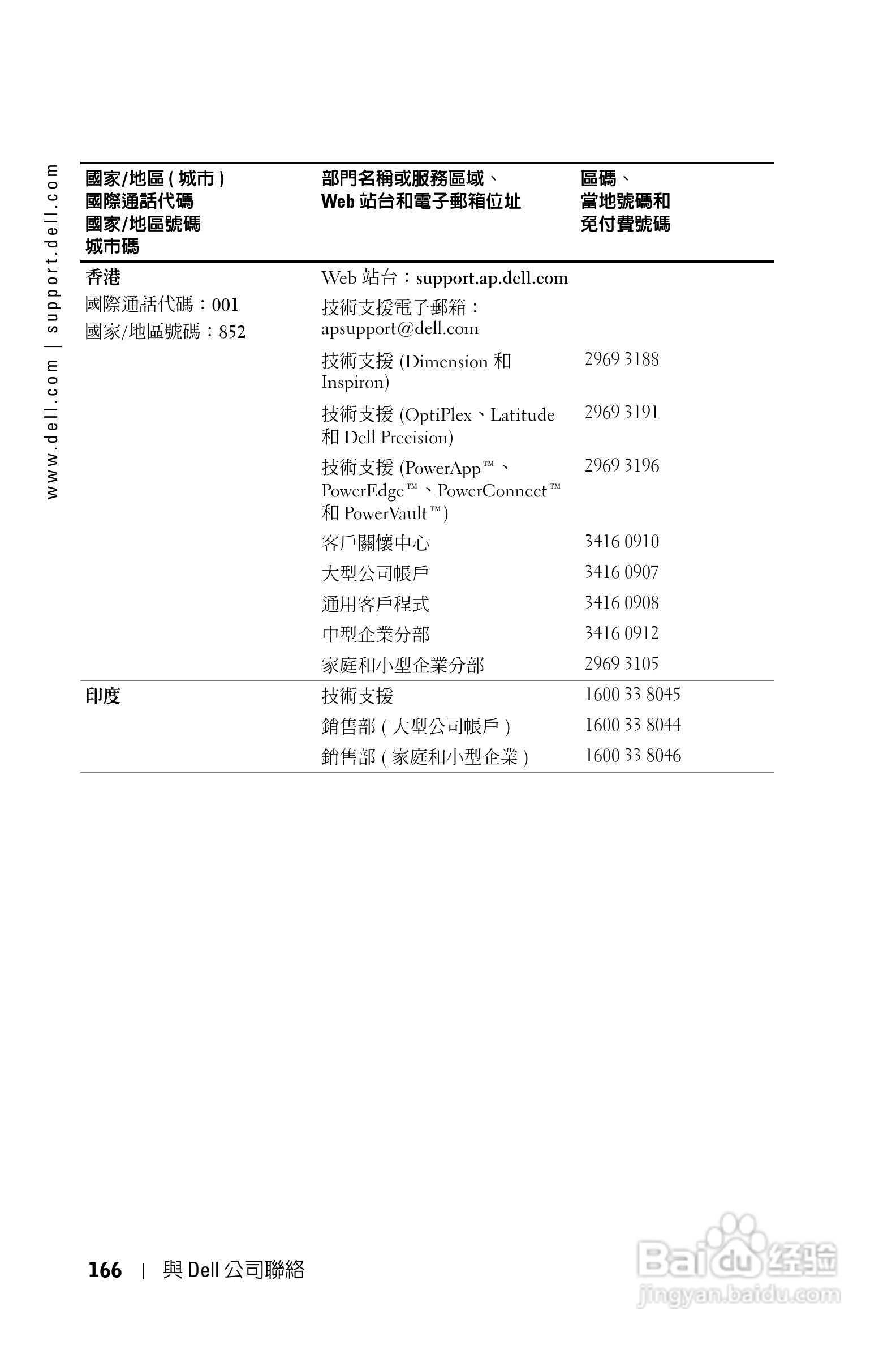 DELL Dell 1100MP Projector投影机说明书:[17]