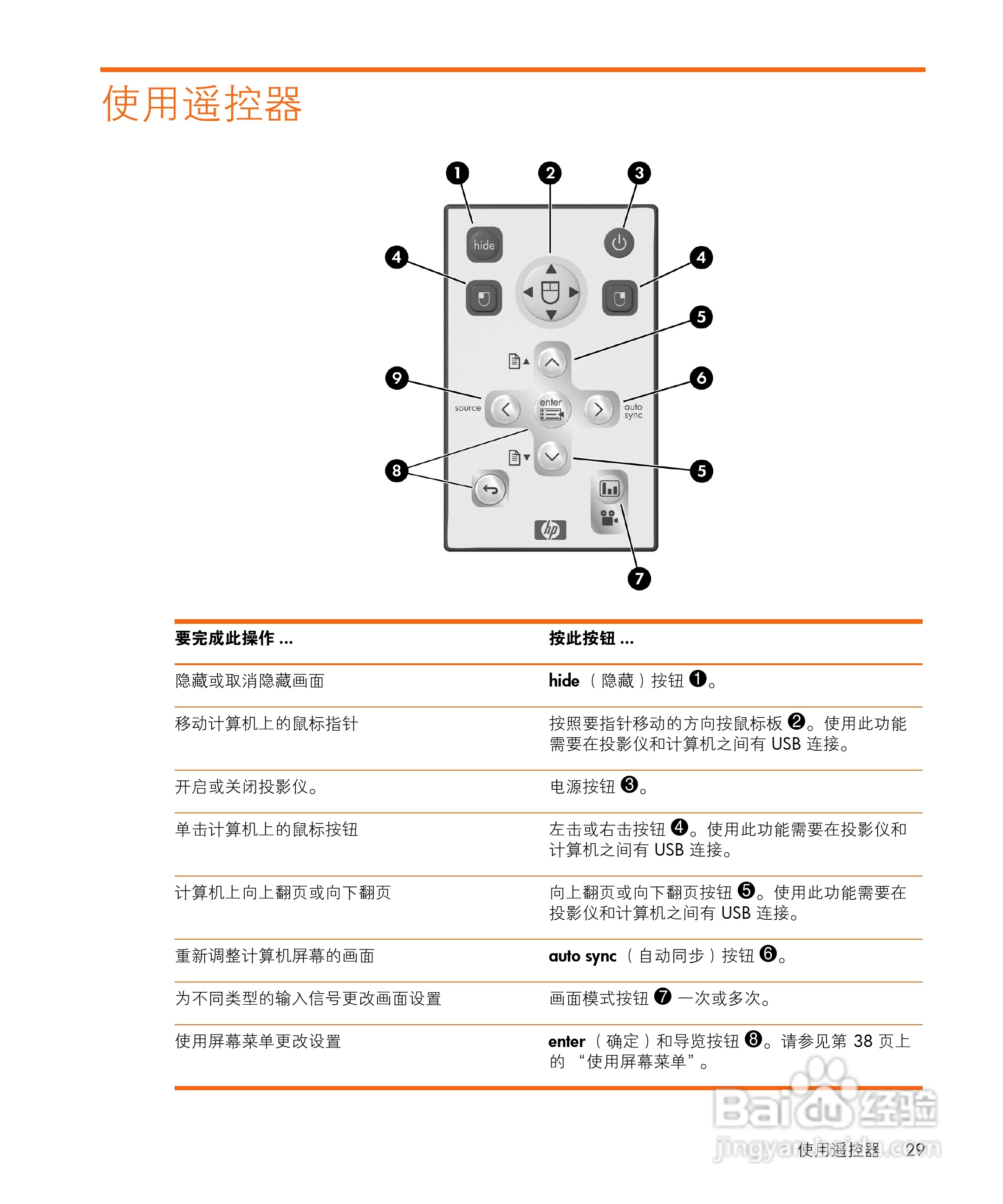 惠普(康柏) HP vp6310 Digital Projector投影机说明:[3]
