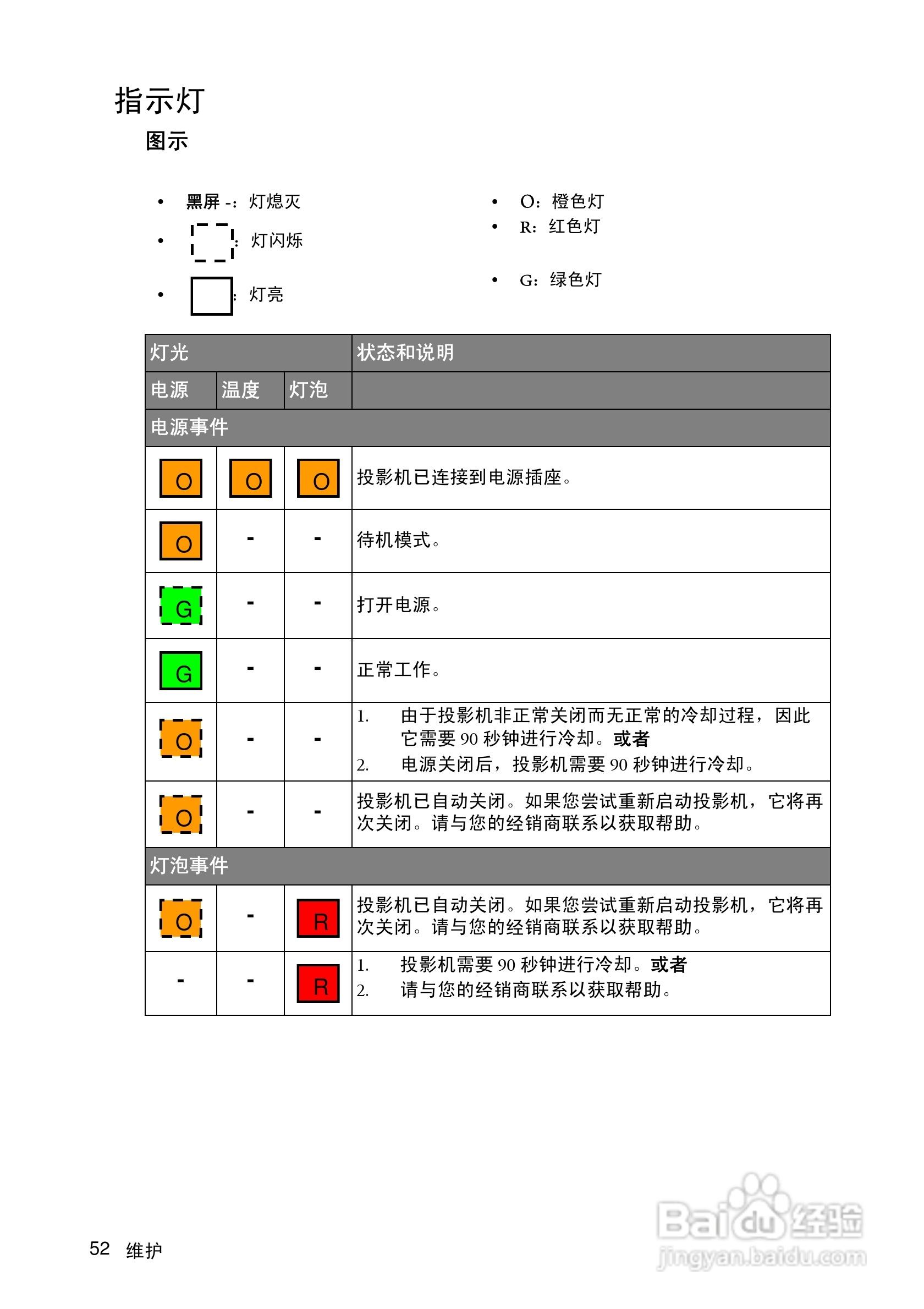 明基MP511+投影仪使用说明书:[6]
