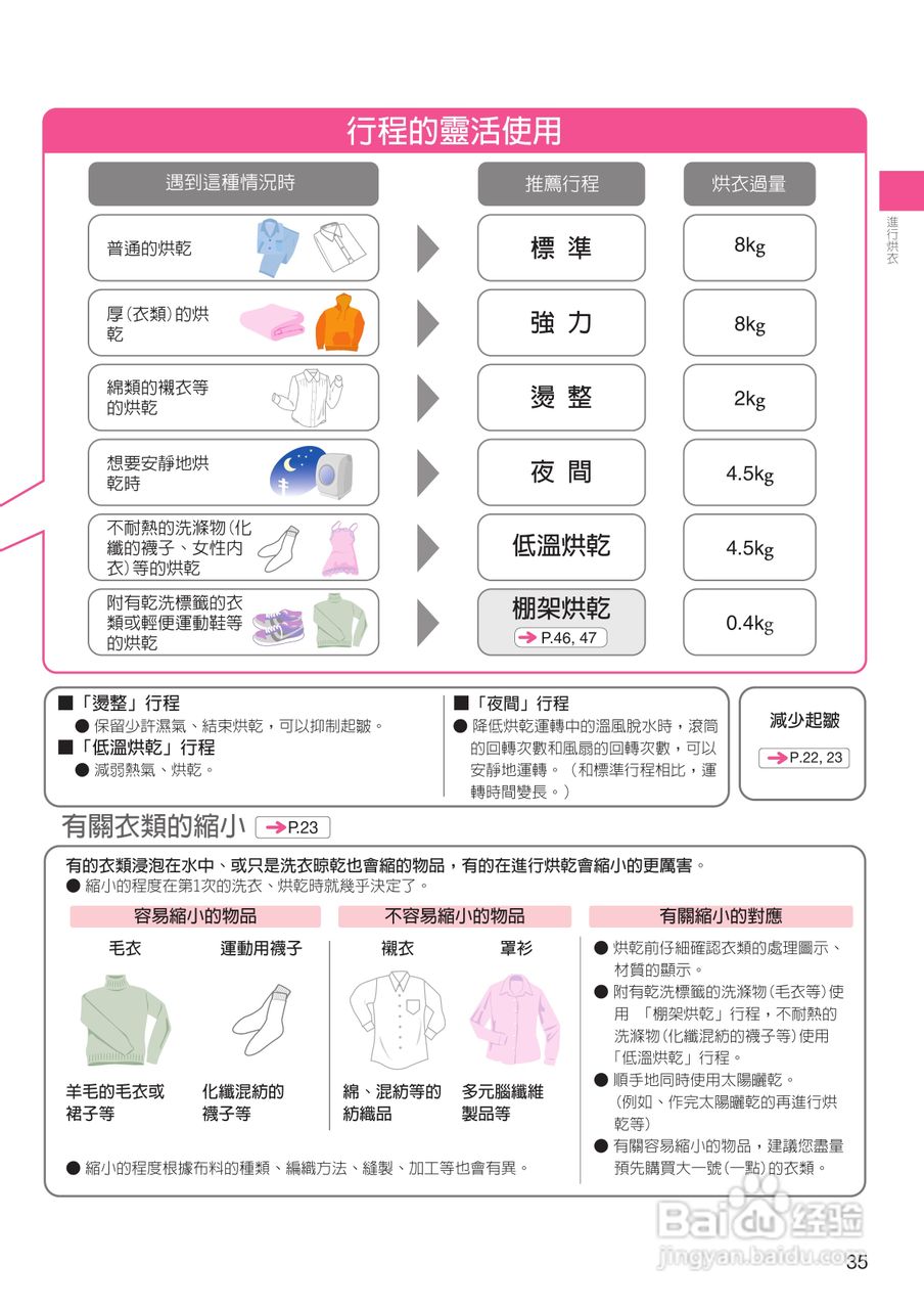 日立SF-BD1200T洗衣机使用说明书:[4]