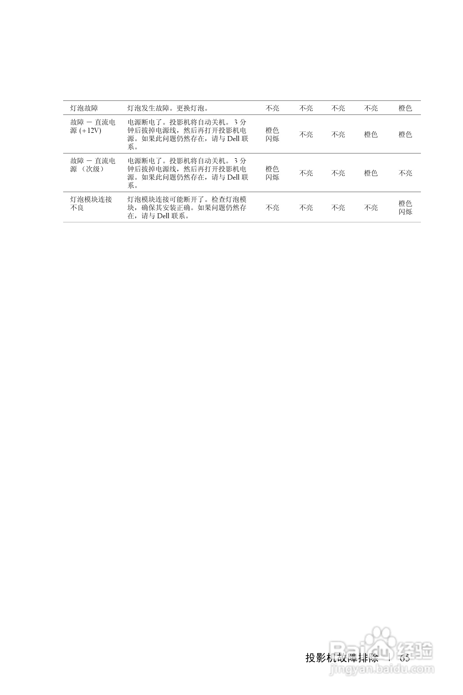 戴尔4210X投影机使用说明书:[7]