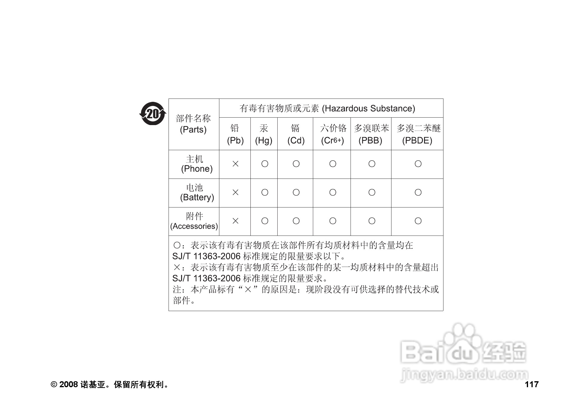 诺基亚E66手机使用说明书:[12]
