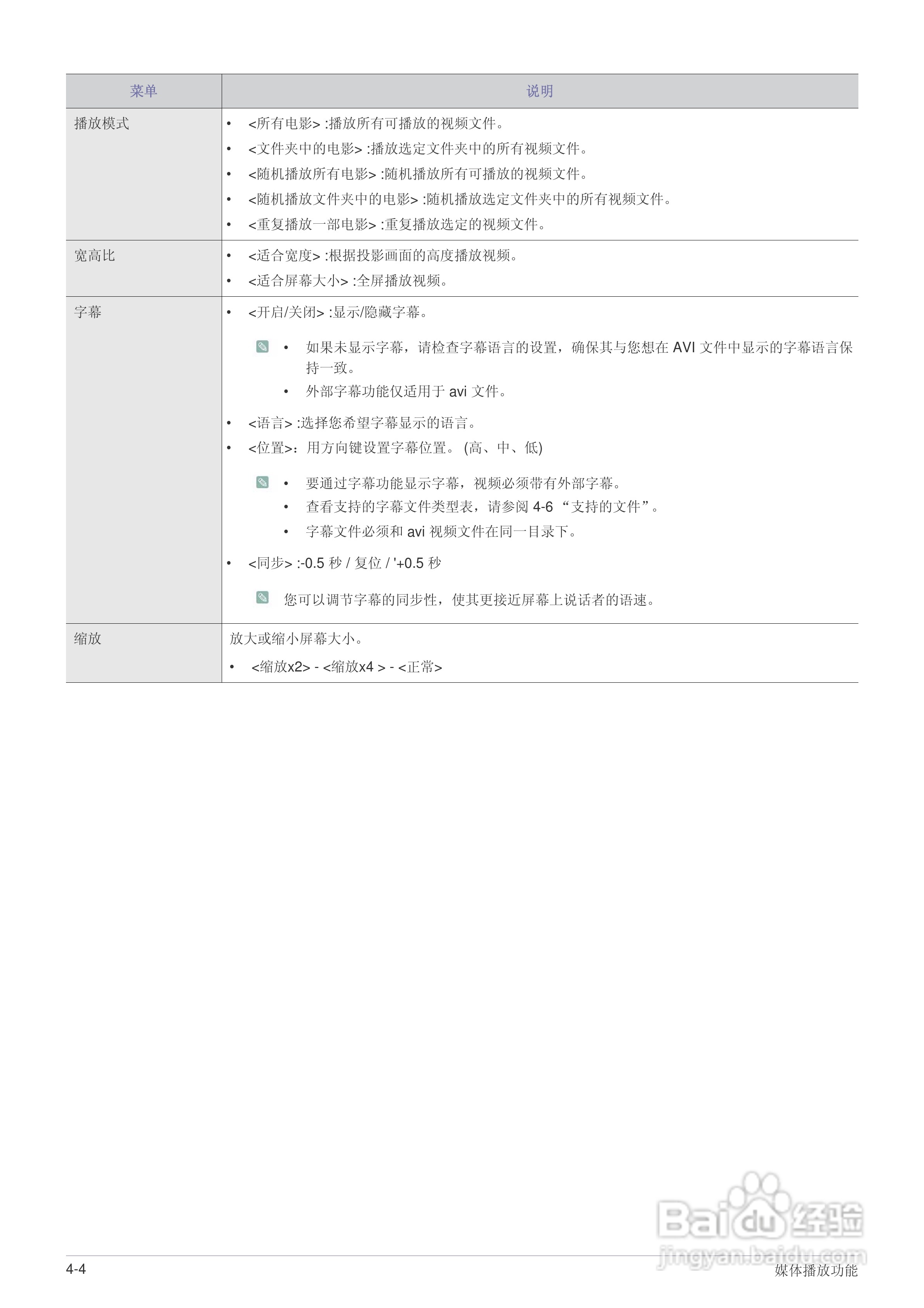 三星SP-P410M LED迷你投影仪用户说明书:[4]