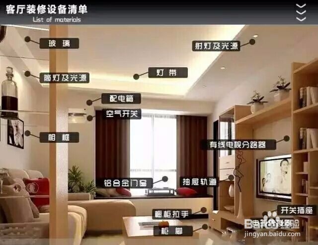 7张图片让你直观的料了解装修材料