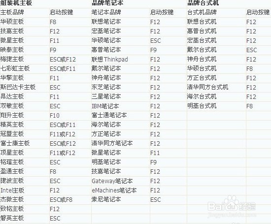 u盘装系统boot选择什么?