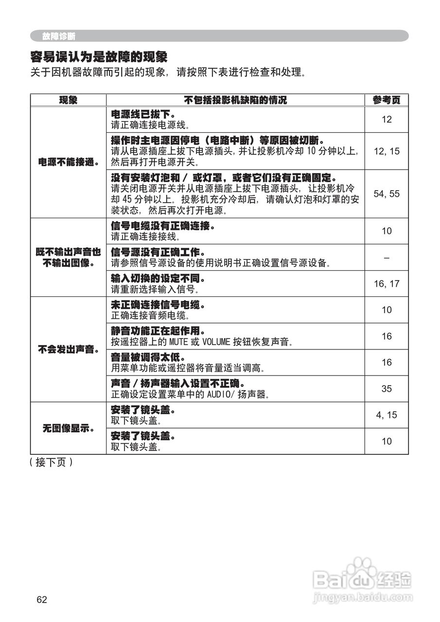 日立CP-X205投影机使用说明书:[8]