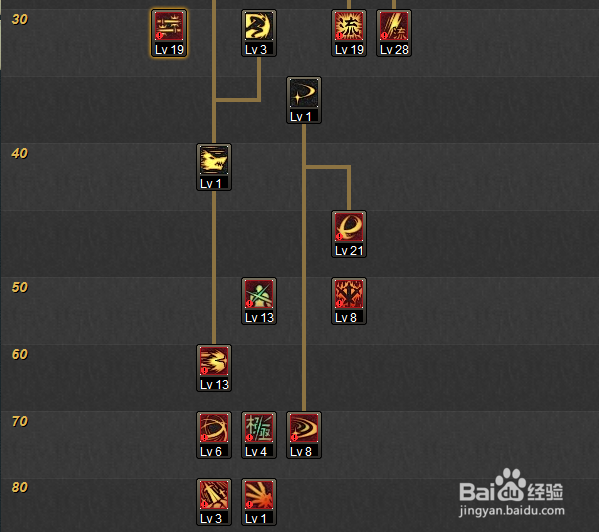 NB加点攻略：[13]dnf白手剑魂NB加点推荐