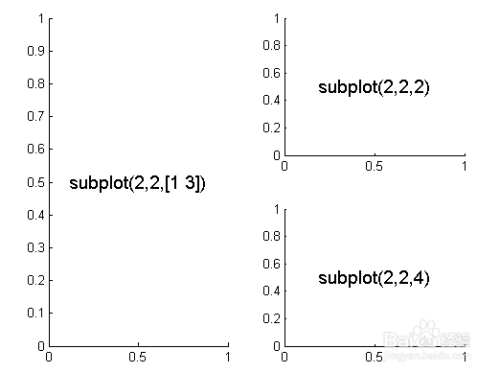 Matlab绘制子图subplot使用攻略