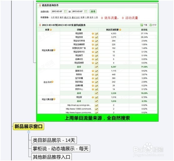 如何做到新品上架即破0
