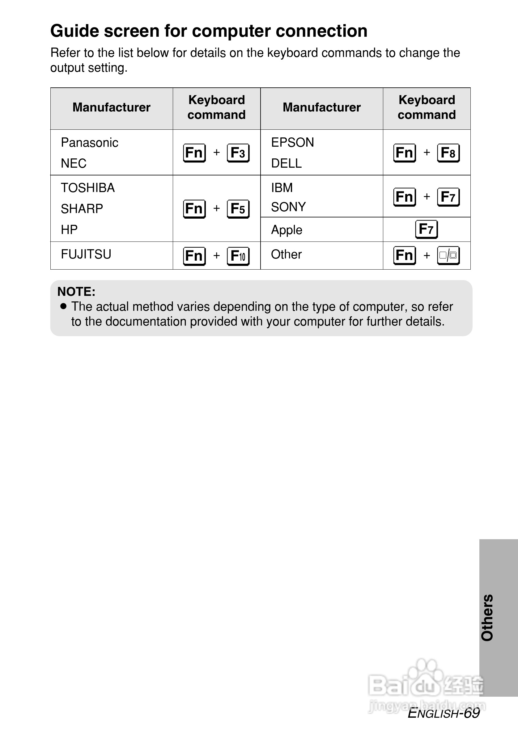 松下PT-LB55NTE投影机使用说明书:[7]
