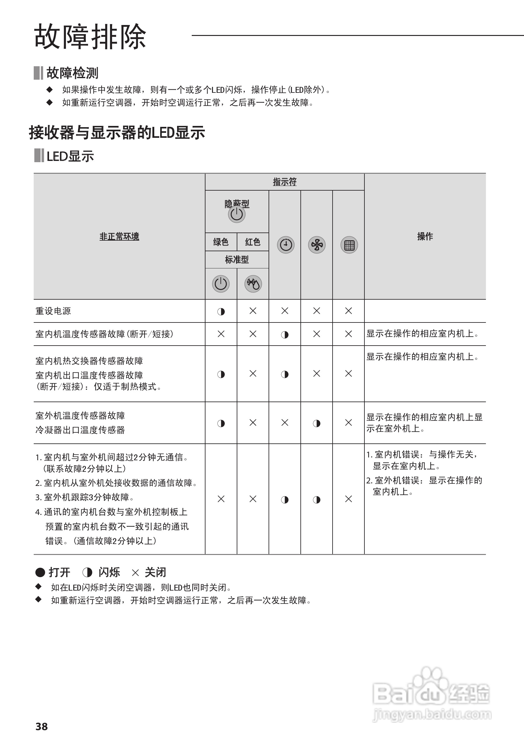 三星AVXDSH028EJ空调器安装使用说明书:[4]