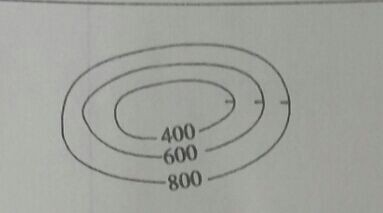 高中地理基础知识（等高线地形判读）