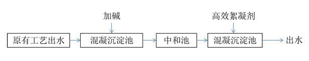 去除高cod印染尾排水方法