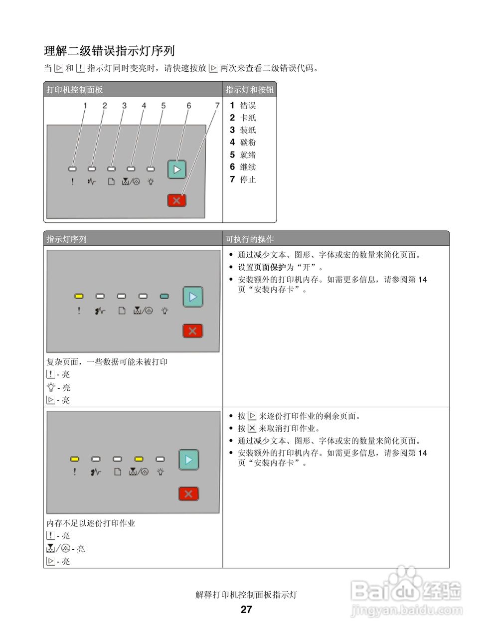联想LJ3900激光打印机用户手册:[3]
