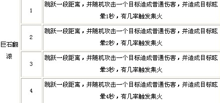 全民英雄土熊猫怎么样/技能图解