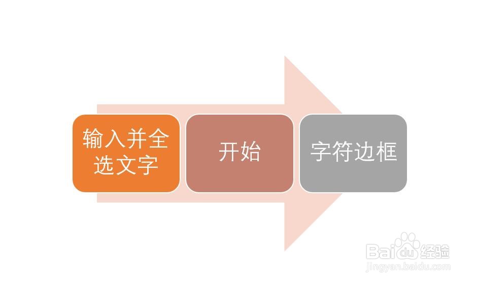 Word文档怎样设置输入文字时自动添加边框