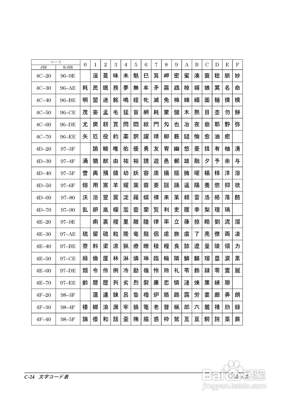 EPSON TM-T88II/T88III打印机使用说明书:[11]