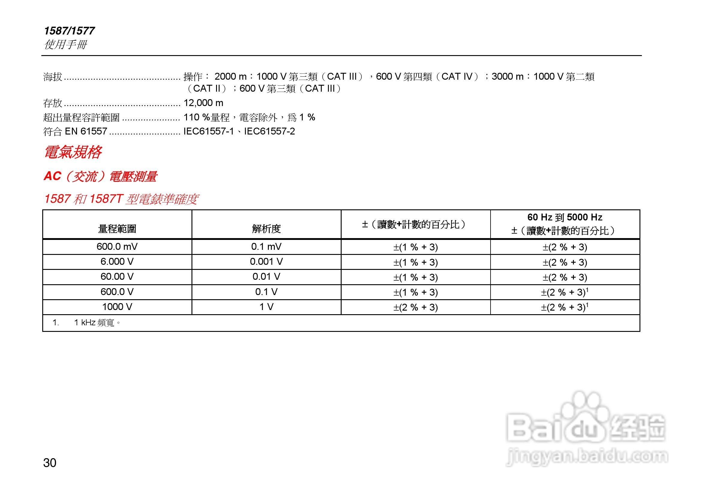 福禄克Fluke 1587绝缘万用表使用说明书:[4]