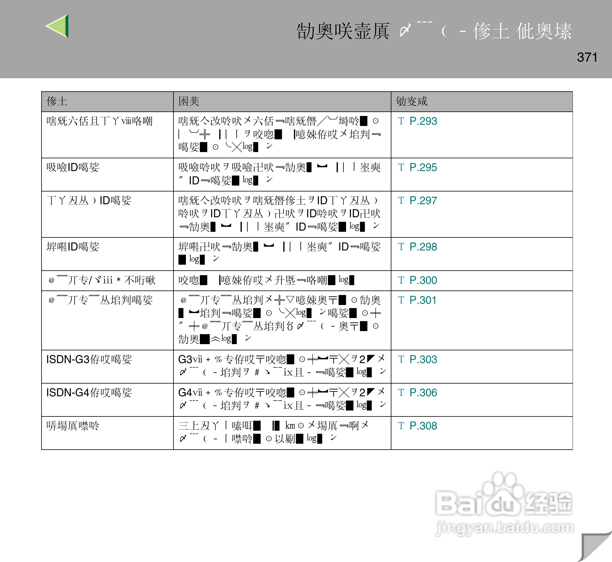 IPsio color8150彩色激光打印机使用说明书:[38]