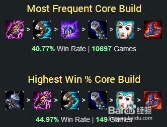 2018LOL版本辛德拉出装？辛德拉出装技巧？