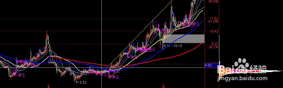 【理财赚钱】怎么做庄家筹码分析
