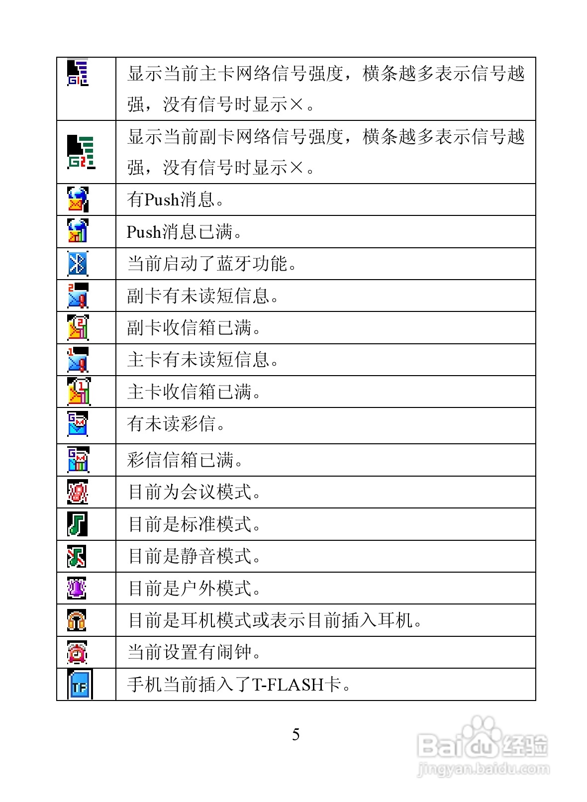 海信D9817手机使用说明书:[2]