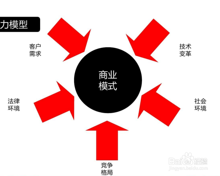 自媒体下一步发展方向如何