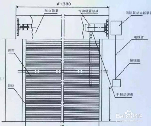 防火捲簾門的安裝方法和步驟