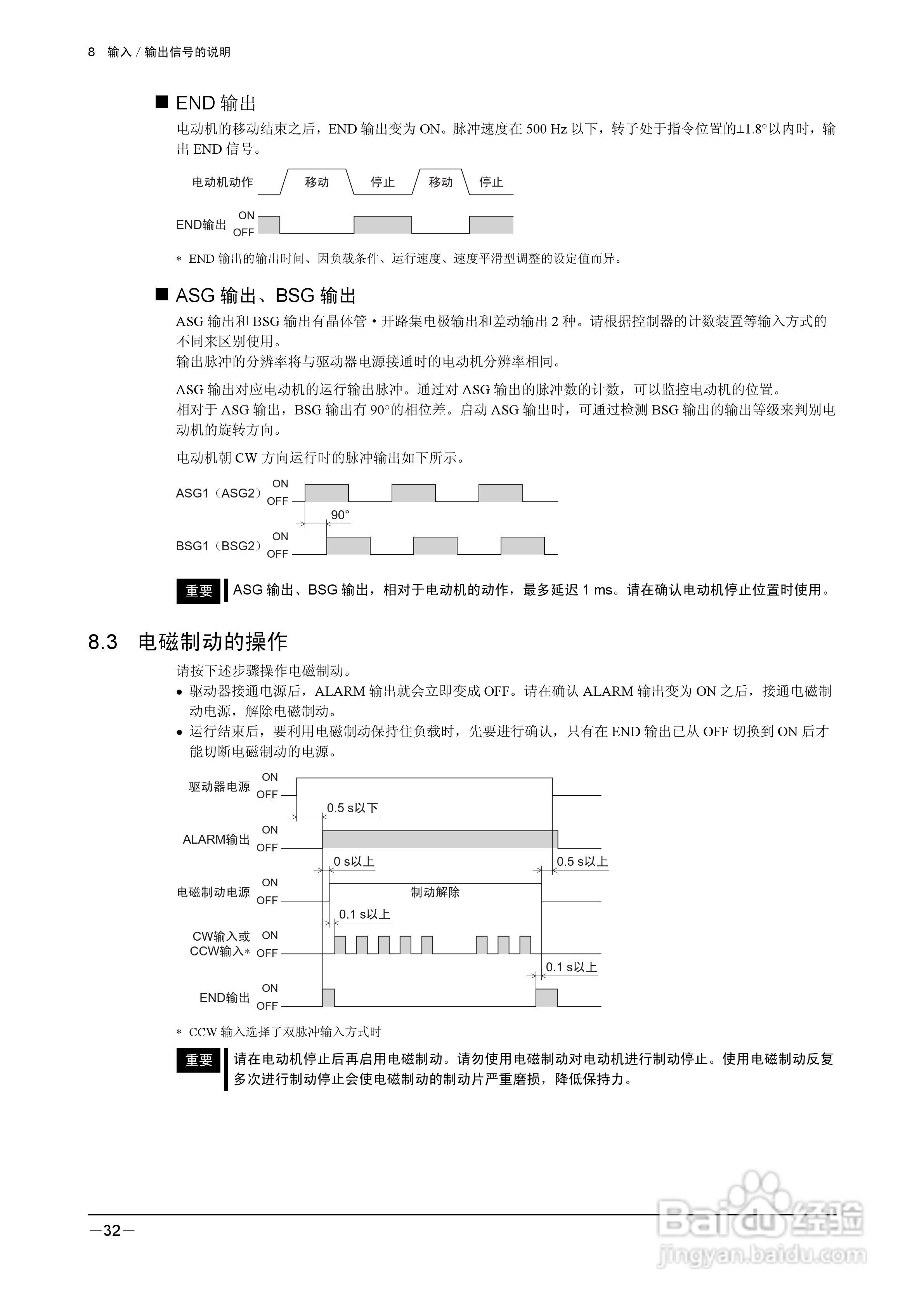 HM-60022B ARL Series 伺服驱动器说明书:[4]