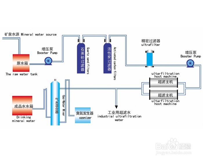 超滤设备常见故障及排除方法