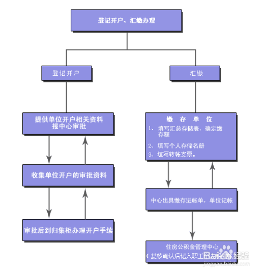 香港银行如何开户