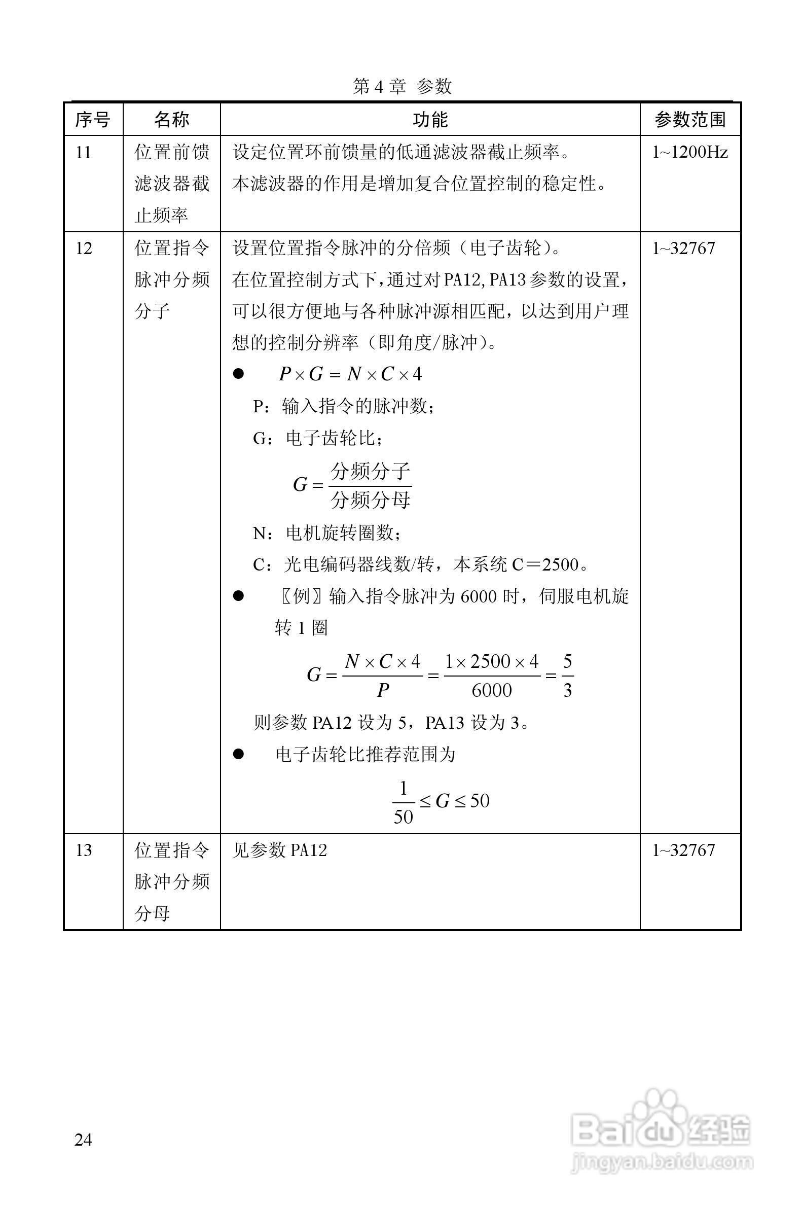 GTAS-30A、50A驱动器说明书:[3]