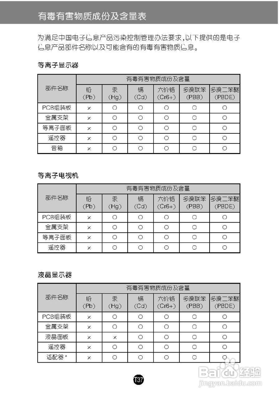 LG W1946SN液晶显示器使用说明书:[4]