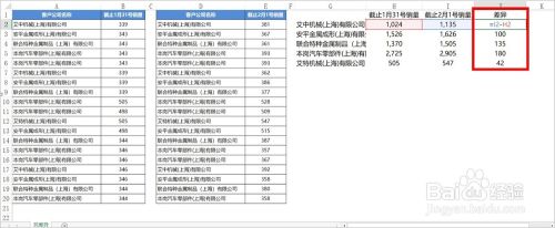 Excel合并计算的使用方法及实例（求和/找差异）