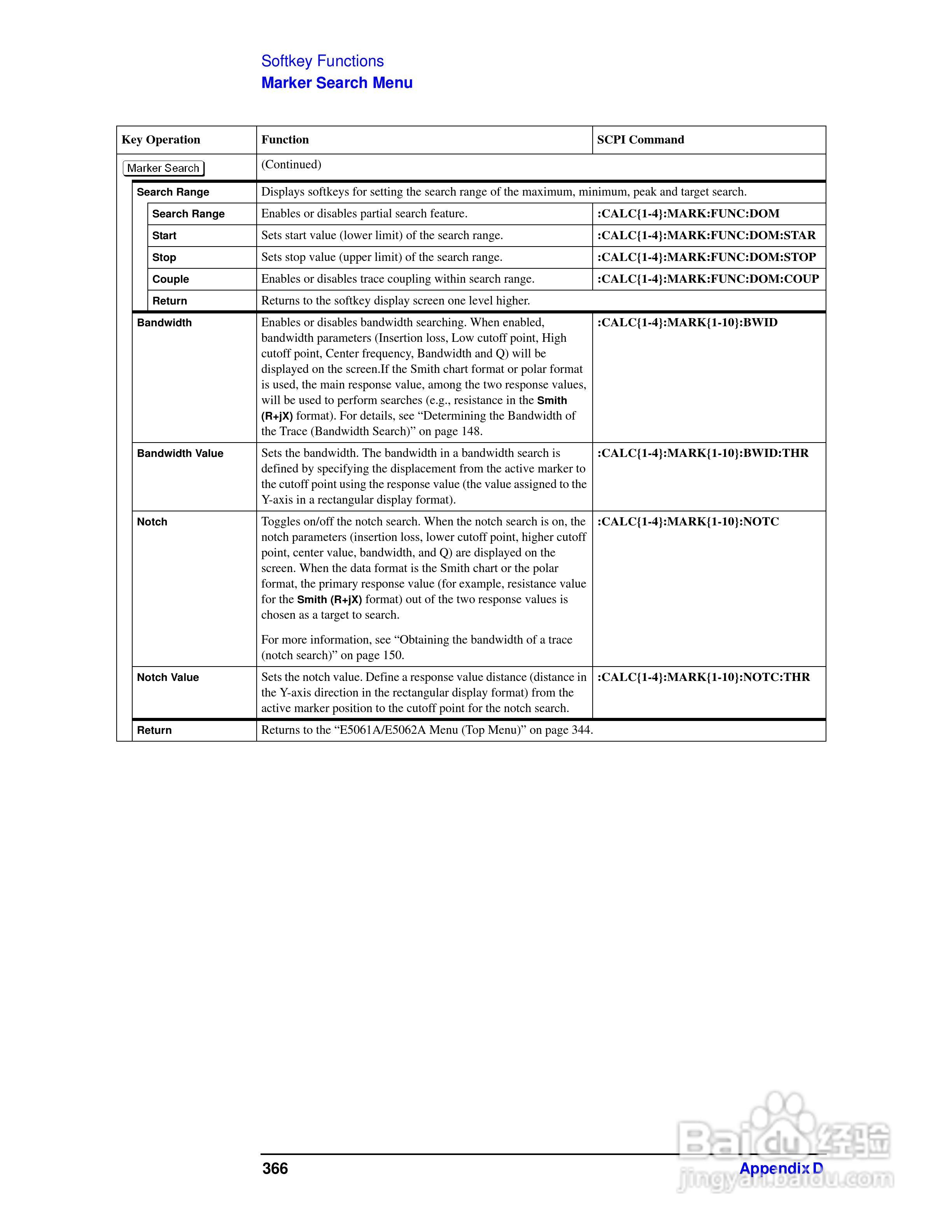 E5061A网路分析仪操作手册:[38]