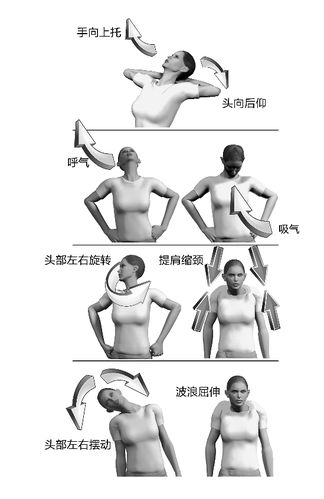 颈椎病如何治疗