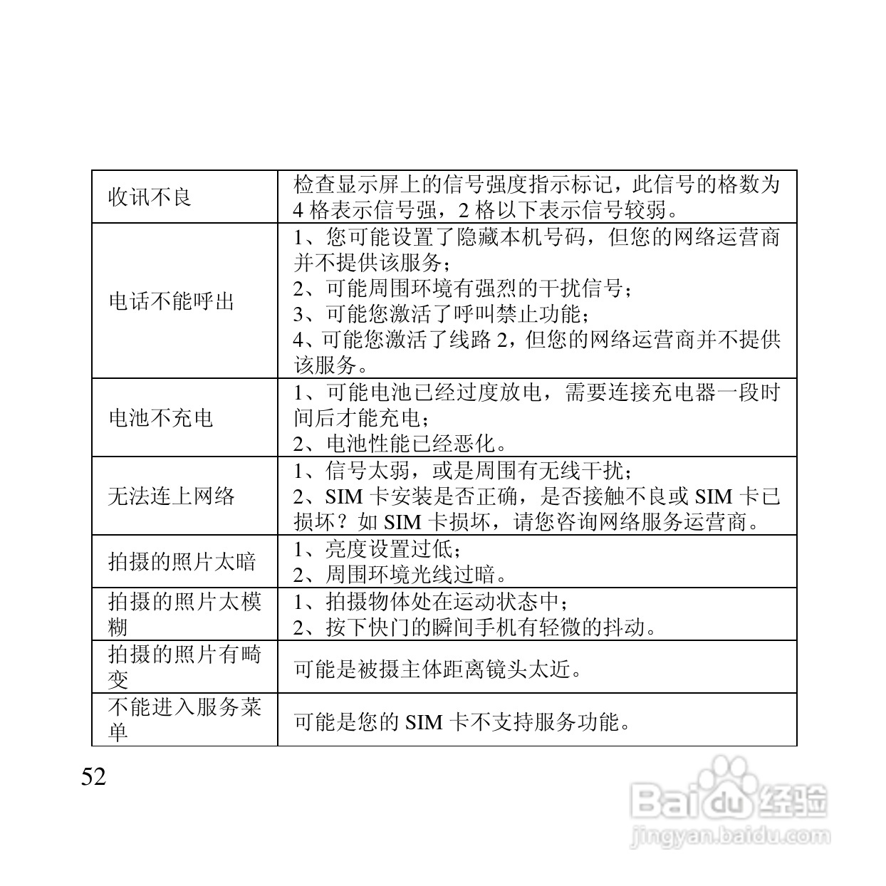 万利达MT126手机使用说明书:[6]