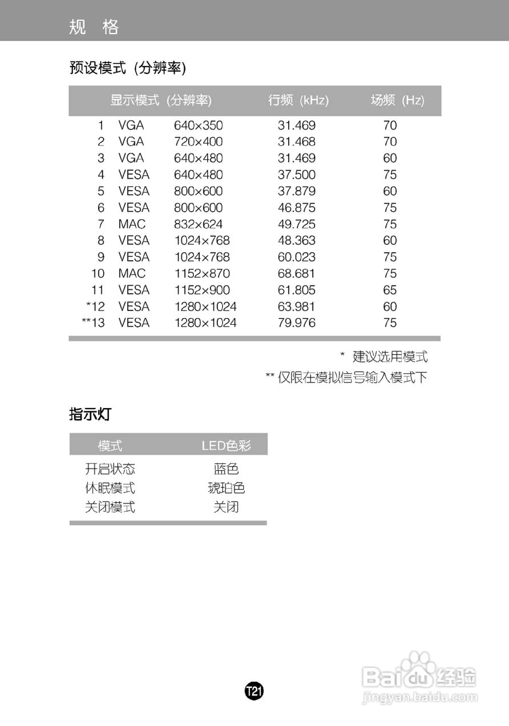 LG L1733TR液晶显示器使用说明书:[3]