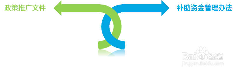 新能源政策如何解读