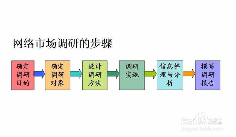网络调研的步骤和方法有哪些