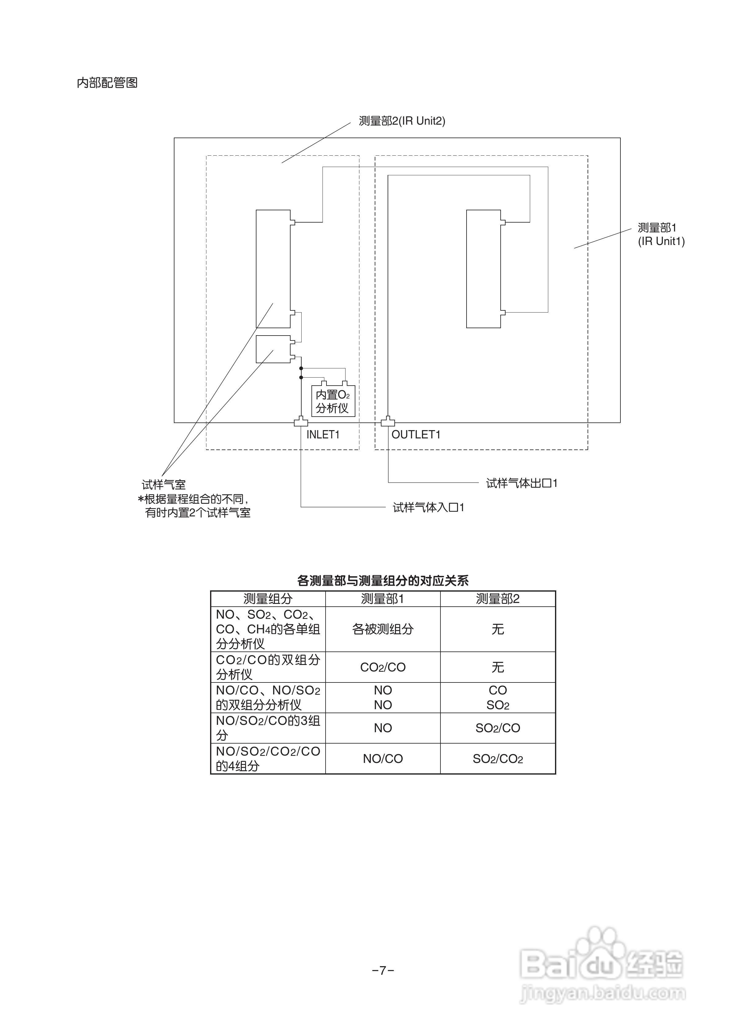 富士ZRE 红外气体分析仪使用说明书:[2]